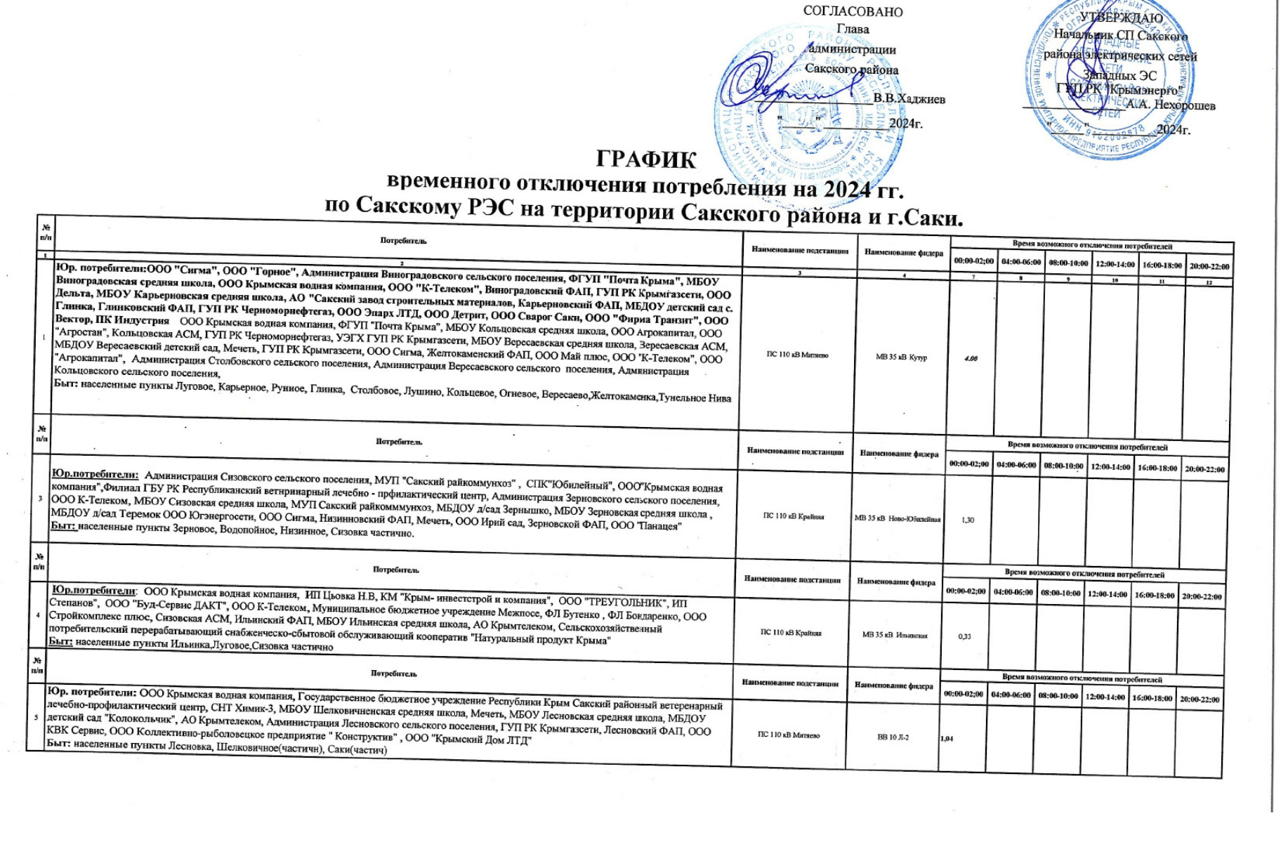 Правительство Республики Крым | Официальный портал